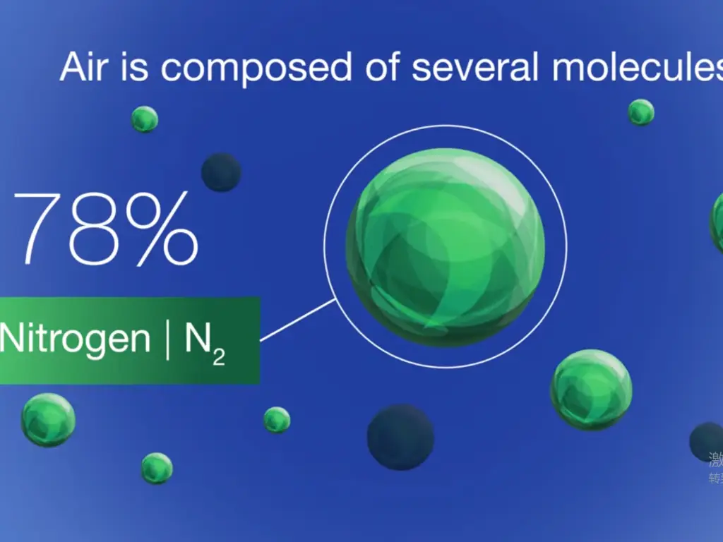 Air is composed of 78% of nitrogen