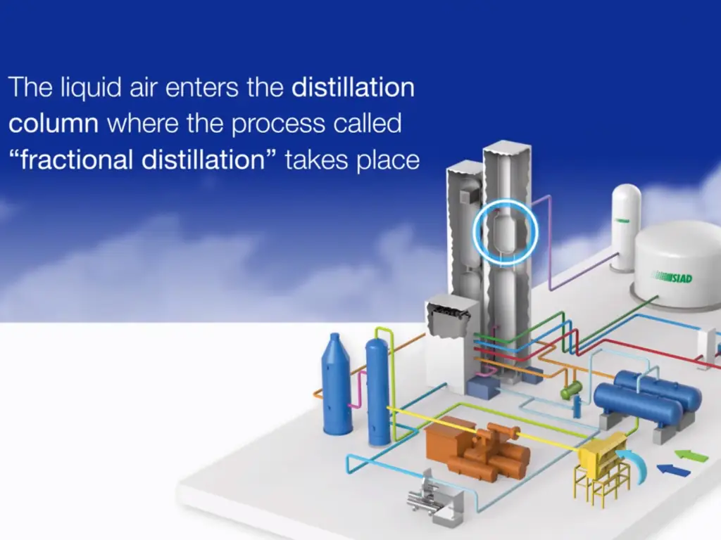 separate Nitrogen by fractional distillation