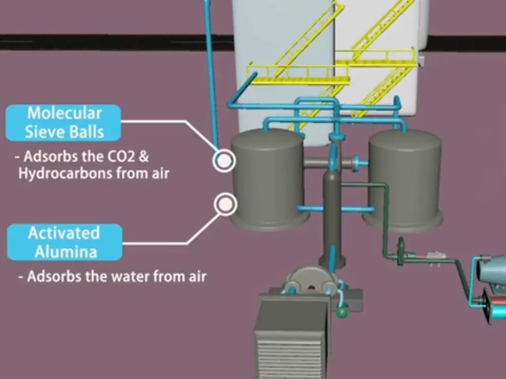 molecular sieve works in cryogenic distillation process