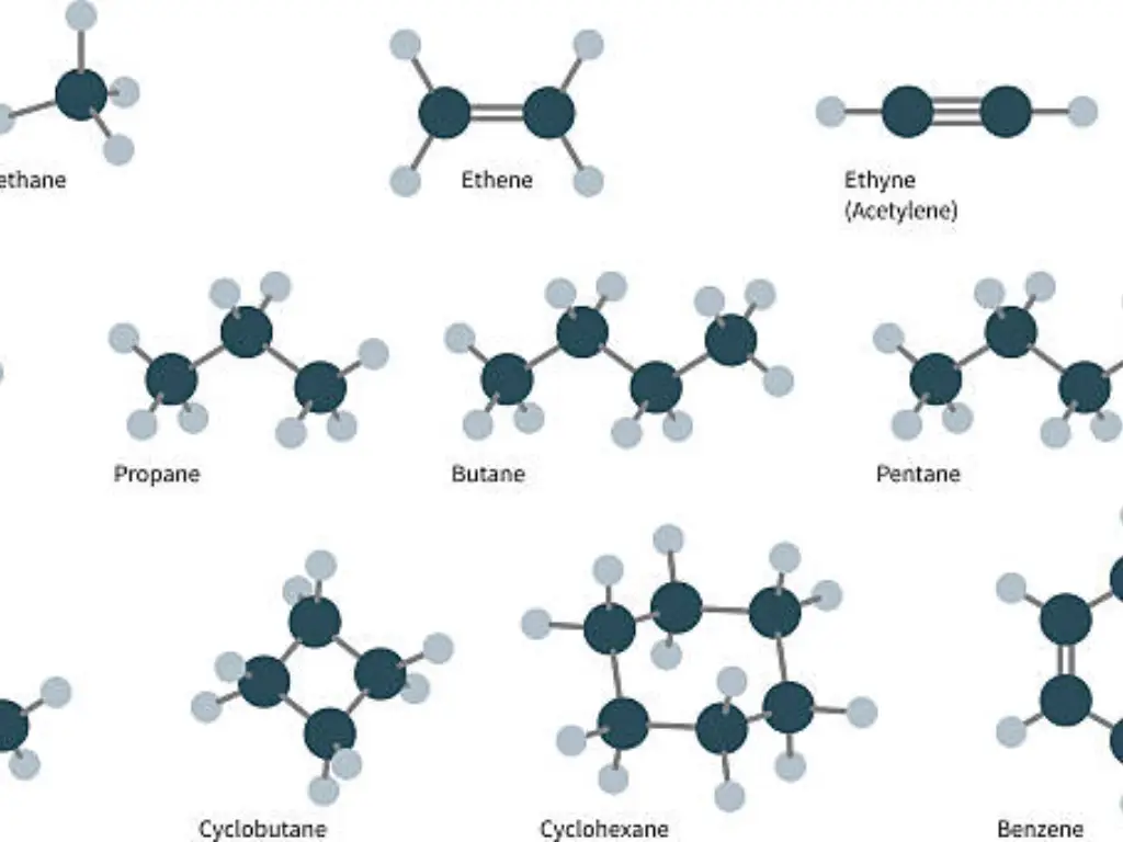 How Is Butane Made (2)